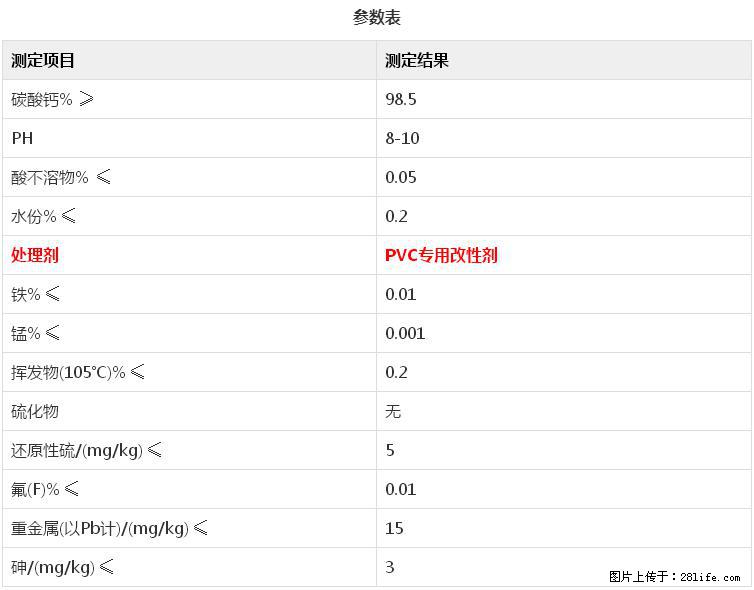 【桂林三鑫新型材料】电线电缆专用复合钙 超细改性碳酸钙 - 其他广告 - 广告专区 - 莱芜分类信息 - 莱芜28生活网 lw.28life.net